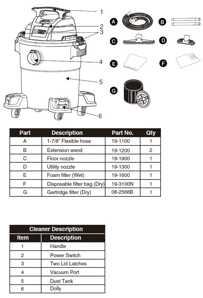 PORTER CABLE PCX18404P-6A Wet-Dry Shop Vacuum Owner's Manual-fig-3