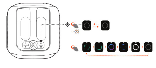 JBL Partybox Encore Essential Speaker - fig 14