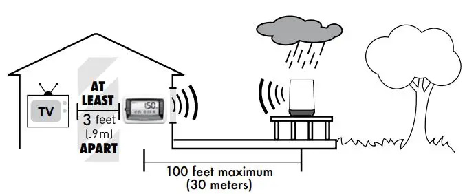 AcuRite 899 Wireless Digital Rain Gauge-fig9