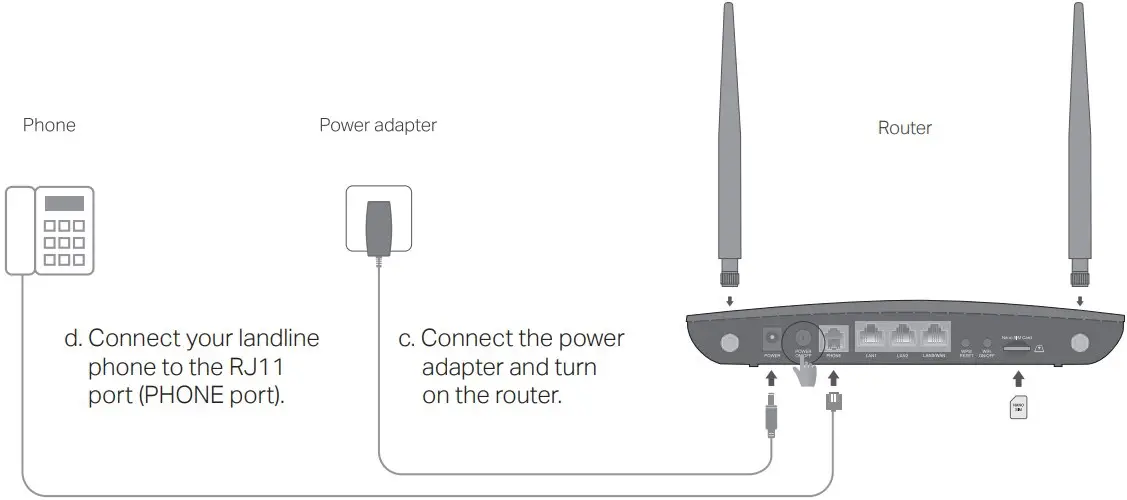 Connect the Hardware