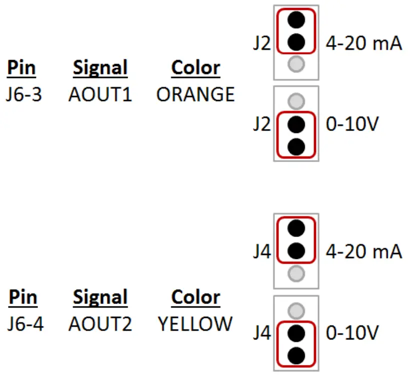 Proportional Valve Control