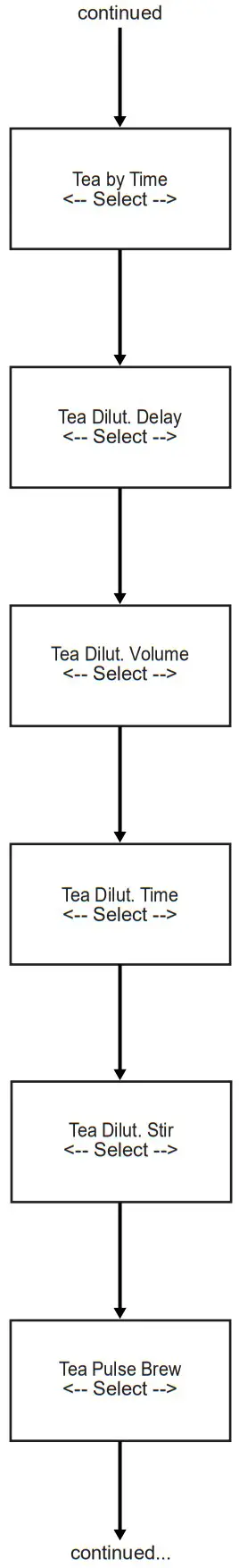 Curtis TBS G3 Digital Iced Tea Brewing System - fig 16