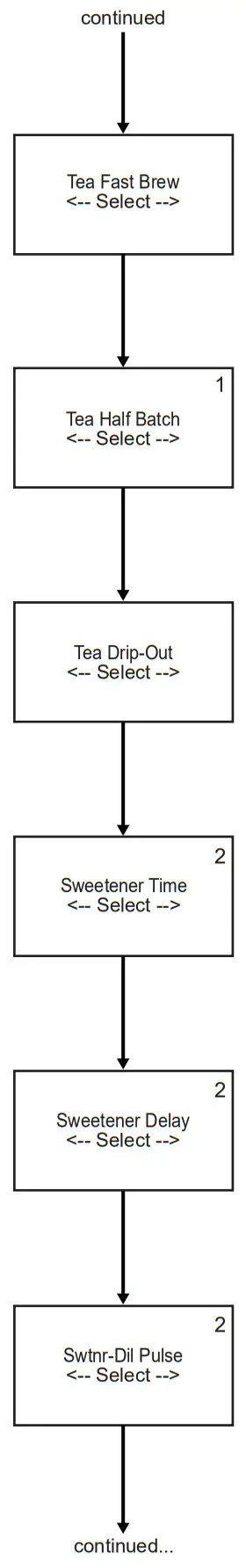 Curtis TBS G3 Digital Iced Tea Brewing System - fig 17
