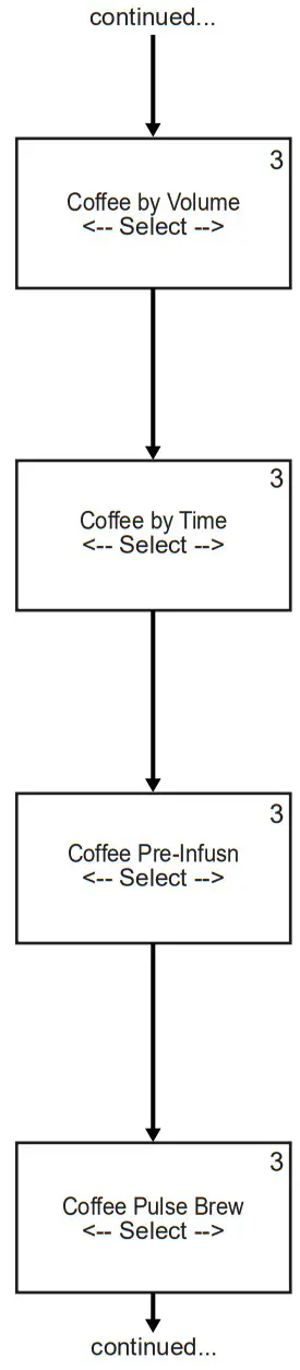 Curtis TBS G3 Digital Iced Tea Brewing System - fig 18