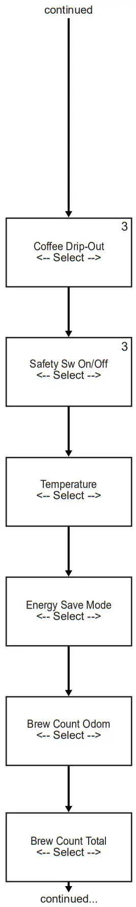 Curtis TBS G3 Digital Iced Tea Brewing System - fig 19