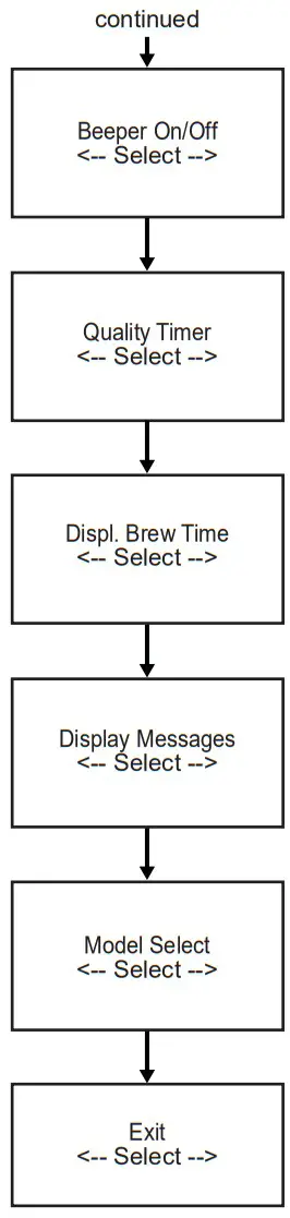 Curtis TBS G3 Digital Iced Tea Brewing System - fig 21