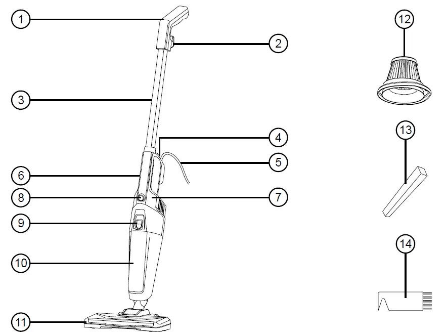 DURONIC-VC7-BVC7-RDVC8-BK-Upright-Vacuum-Cleaner-FIG-2