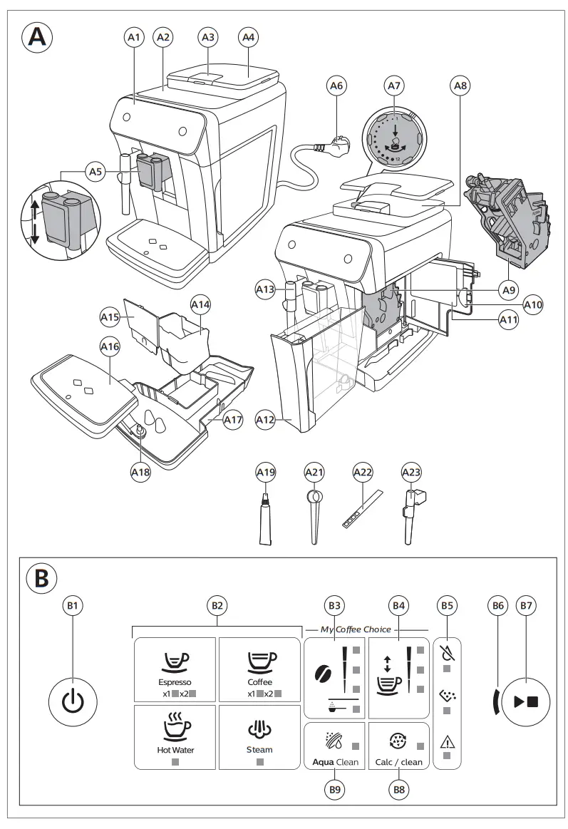 PHILIPS 800 Series Fully Automatic Espresso Machine - parts 1