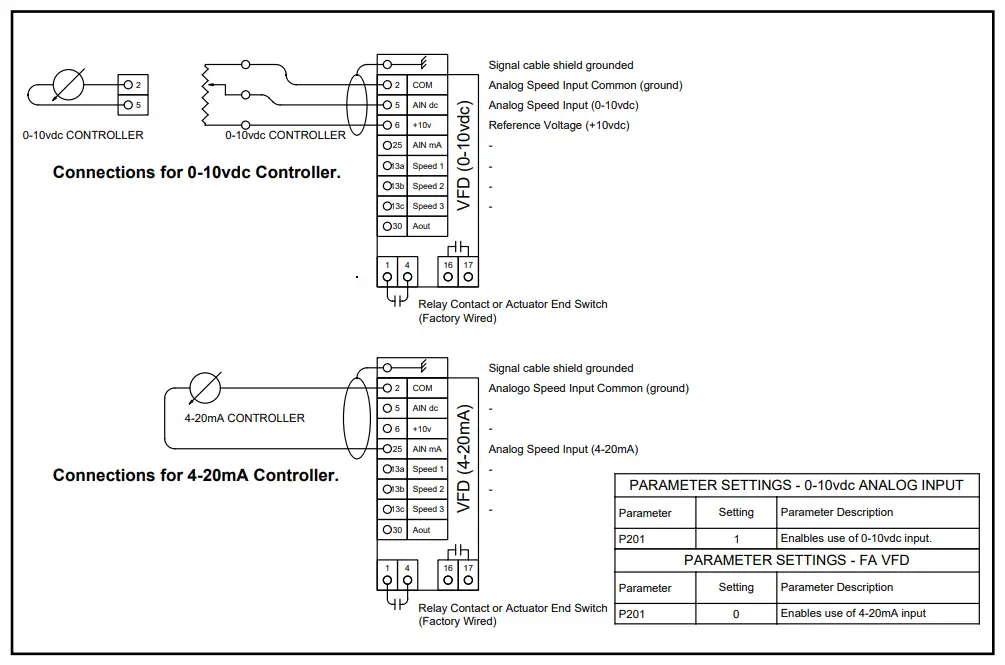 Examples Of Analog Input Connections