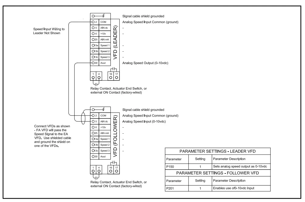 Leader-follower Connection