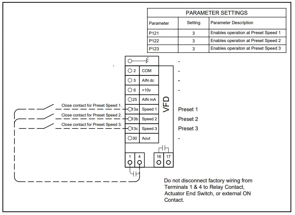 Using VFD Presets for the “SPEED” Signals