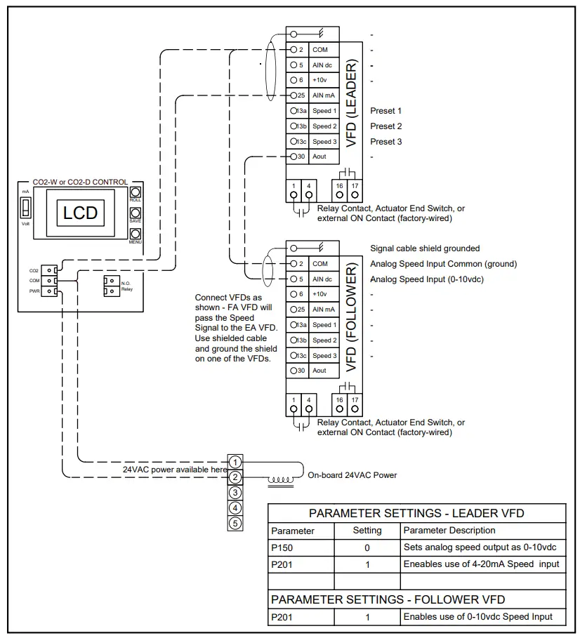 Example Of Operation Of 2 Vfds By A Co2 Controller