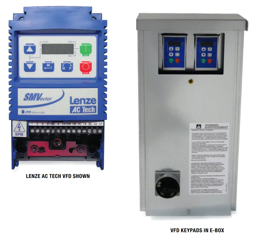 RenewAire SM Vector Variable Frequency Drives