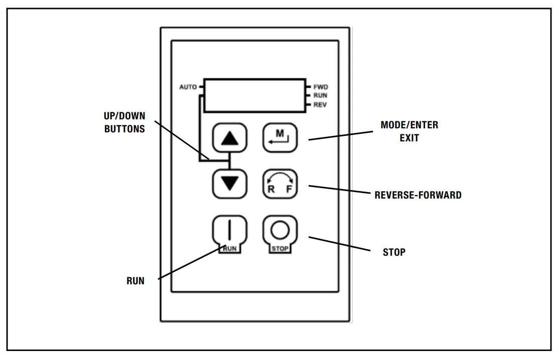 Purpose of Providing Keypad