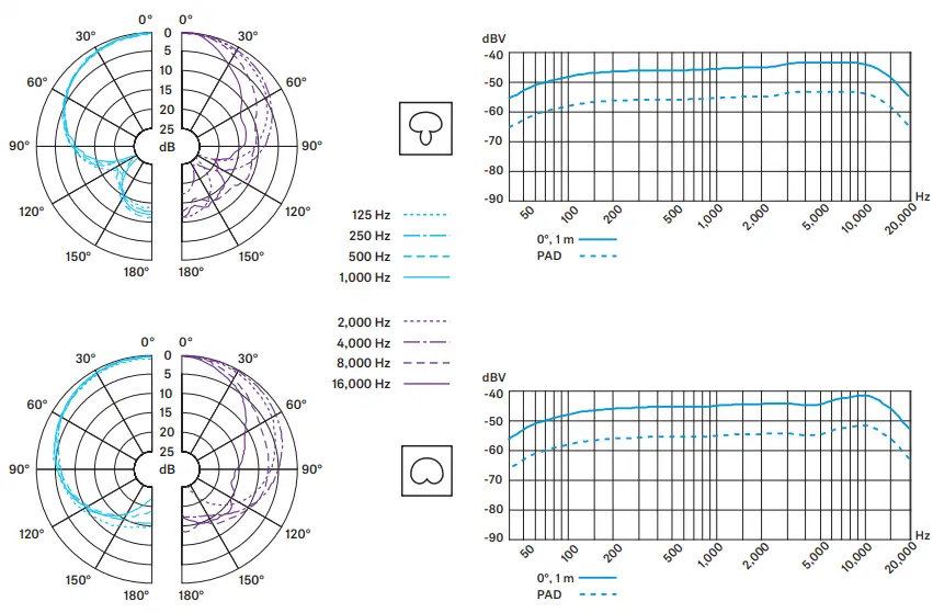 SENNHEISER-e-965-True-Condenser-Vocal-Microphone-fig-11