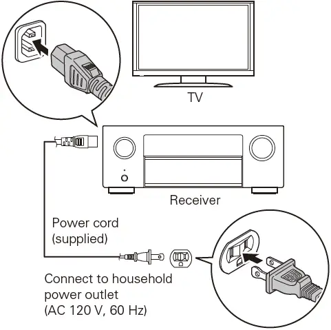 Denon AVR-X6700H Integrated Network AV 07