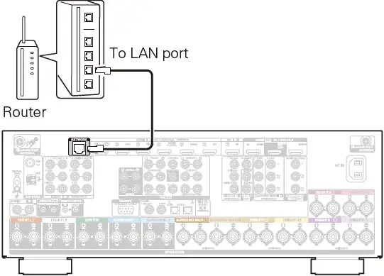 Denon AVR-X6700H Integrated Network AV 08