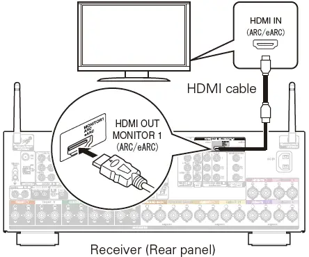 Denon AVR-X6700H Integrated Network AV 10