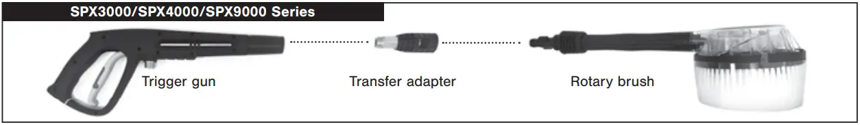 SNOW JOE SPX CCK Pressure Washer Auto Care Kit - fig 5