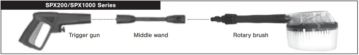 SNOW JOE SPX CCK Pressure Washer Auto Care Kit - fig 7