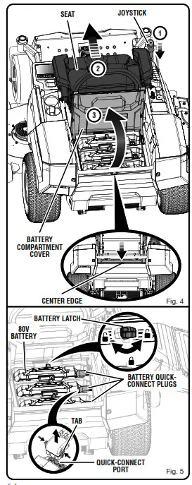 RYOBI Tools RYRM8003 Electric Zero Turn Mower - BATTERIES