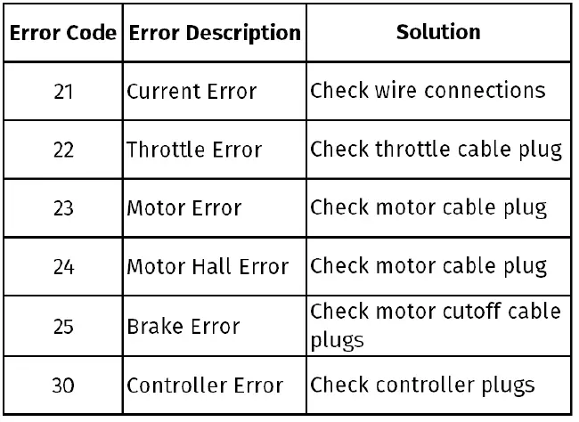 espin-NESTA-Electric-Bike-FIG-15