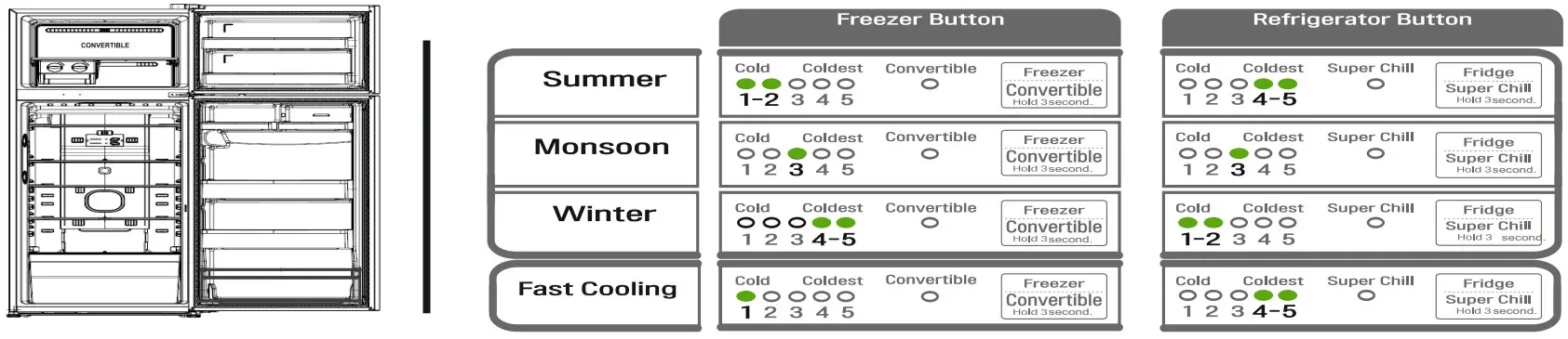 LG GN B512PQGB Refrigerator - Convertible