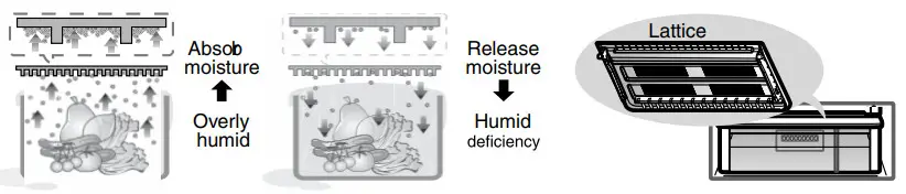 LG GN B512PQGB Refrigerator - Door 4