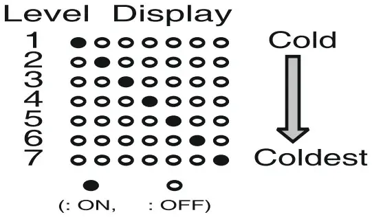 LG GN B512PQGB Refrigerator - Operation 2