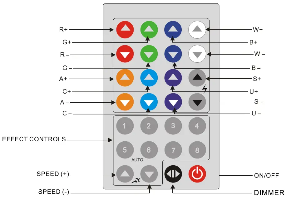 sistemamt SMARTB12IP 20w Battery Powered Ellipsodial Led - KEY FUNCTIONS