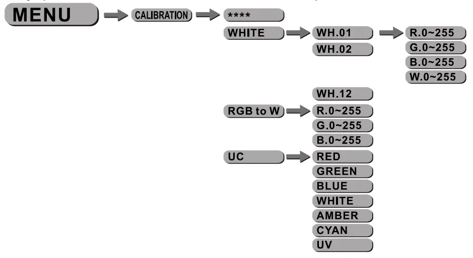 sistemamt SMARTB12IP 20w Battery Powered Ellipsodial Led - MENU DISPLAY
