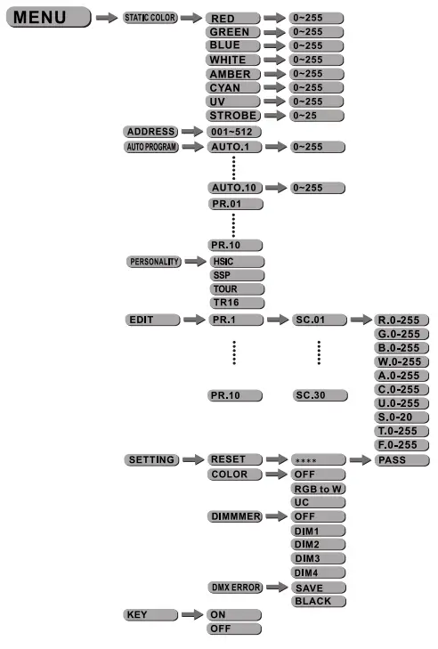 sistemamt SMARTB12IP 20w Battery Powered Ellipsodial Led - MENU MAP