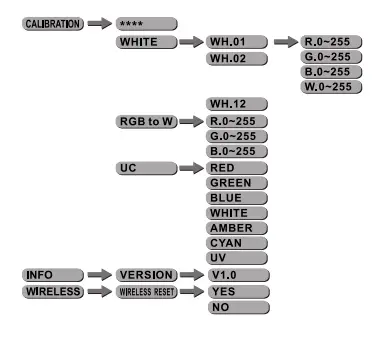 sistemamt SMARTB12IP 20w Battery Powered Ellipsodial Led - MENU MAP1
