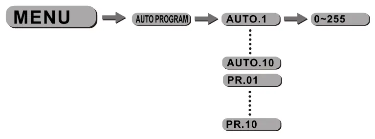 sistemamt SMARTB12IP 20w Battery Powered Ellipsodial Led - SETTINGS.1