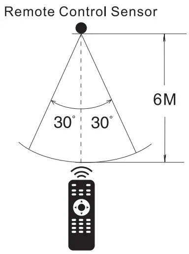Continental CE TV65UQW1F2US 65 Inch UHD 4K Frameless Smart TV - Reception Angle