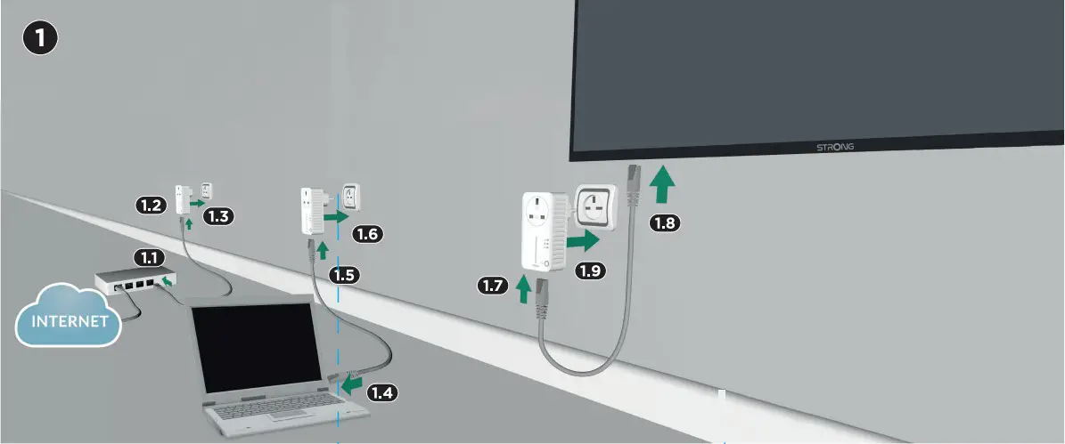 STRONG Powerline 600 Triple Pack - fig 1