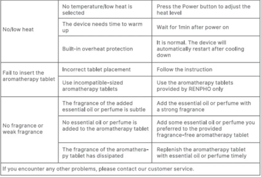 RENPHO-R-GS003-EyeSnooze-Aroma-Sleep-Mask-fig-11