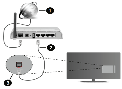 DAEWOO 43DM55UQP Android QLED LED TV - Remote Control 1