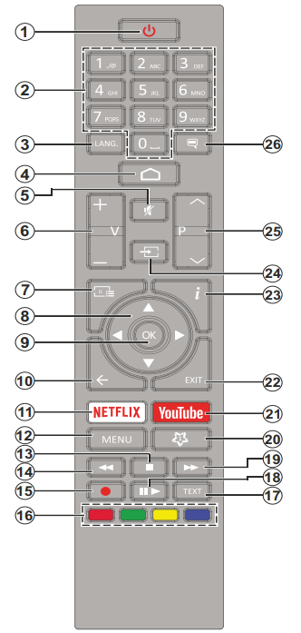 DAEWOO 43DM55UQP Android QLED LED TV - Remote Control