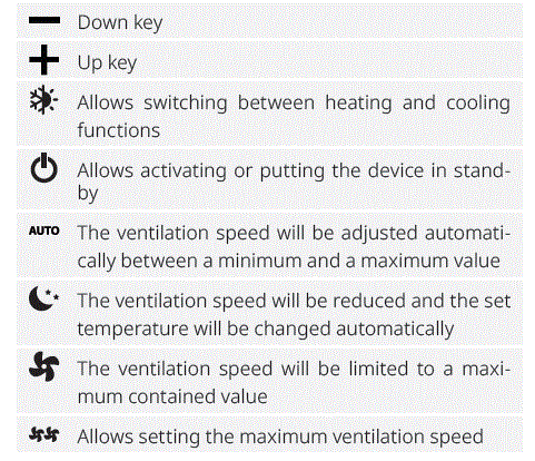 UFLEX N420881A i10 VSD Smart Inverter Air Conditioning Unit fig-25