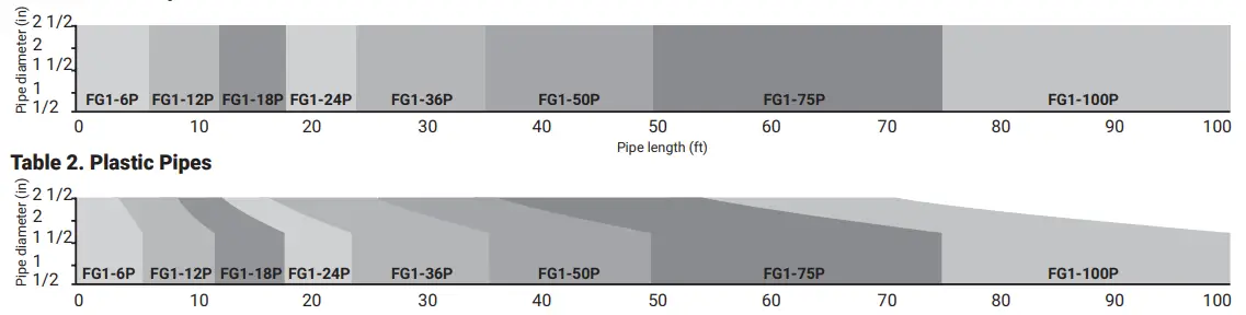 nVent RAYCHEM FrostGuard 120V Preassembled Electric Heating Cables - Metal Pipes