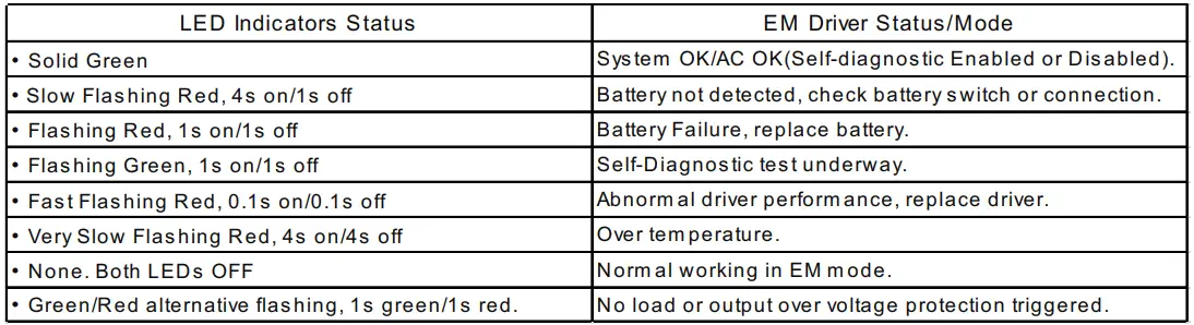 Test Switch Indicator Status