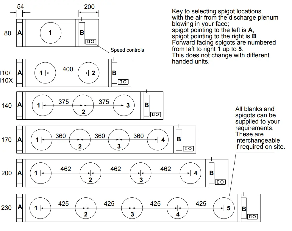 Product dimensions and performance data