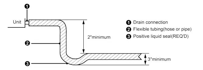AC PRO AUD24AH2 A1-D U Air Conditioners Air Handlers - Handlers