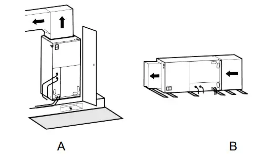 AC PRO AUD24AH2 A1-D U Air Conditioners Air Handlers - Location