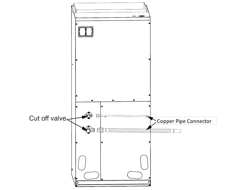 AC PRO AUD24AH2 A1-D U Air Conditioners Air Handlers - Preparation