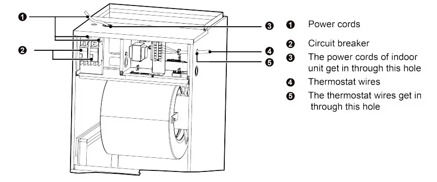 AC PRO AUD24AH2 A1-D U Air Conditioners Air Handlers - wires