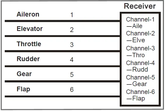 Fms-EDF-Jet-70mm-Viper-V2-PNP-15th-Anniversary-Edition-Airplane-7