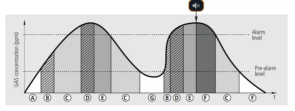 AKO-55624-Gas-Leak-Detection-Alarm -23