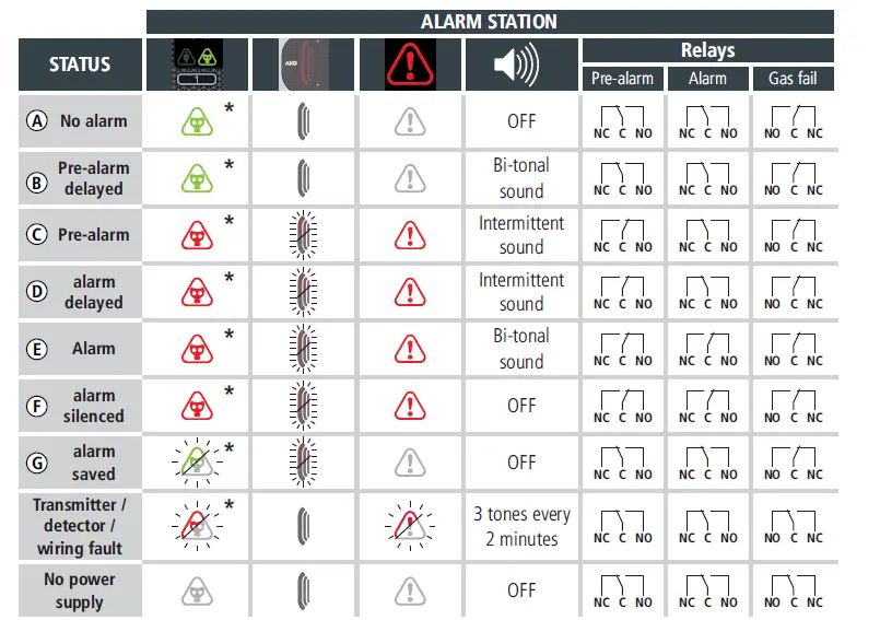 AKO-55624-Gas-Leak-Detection-Alarm -24